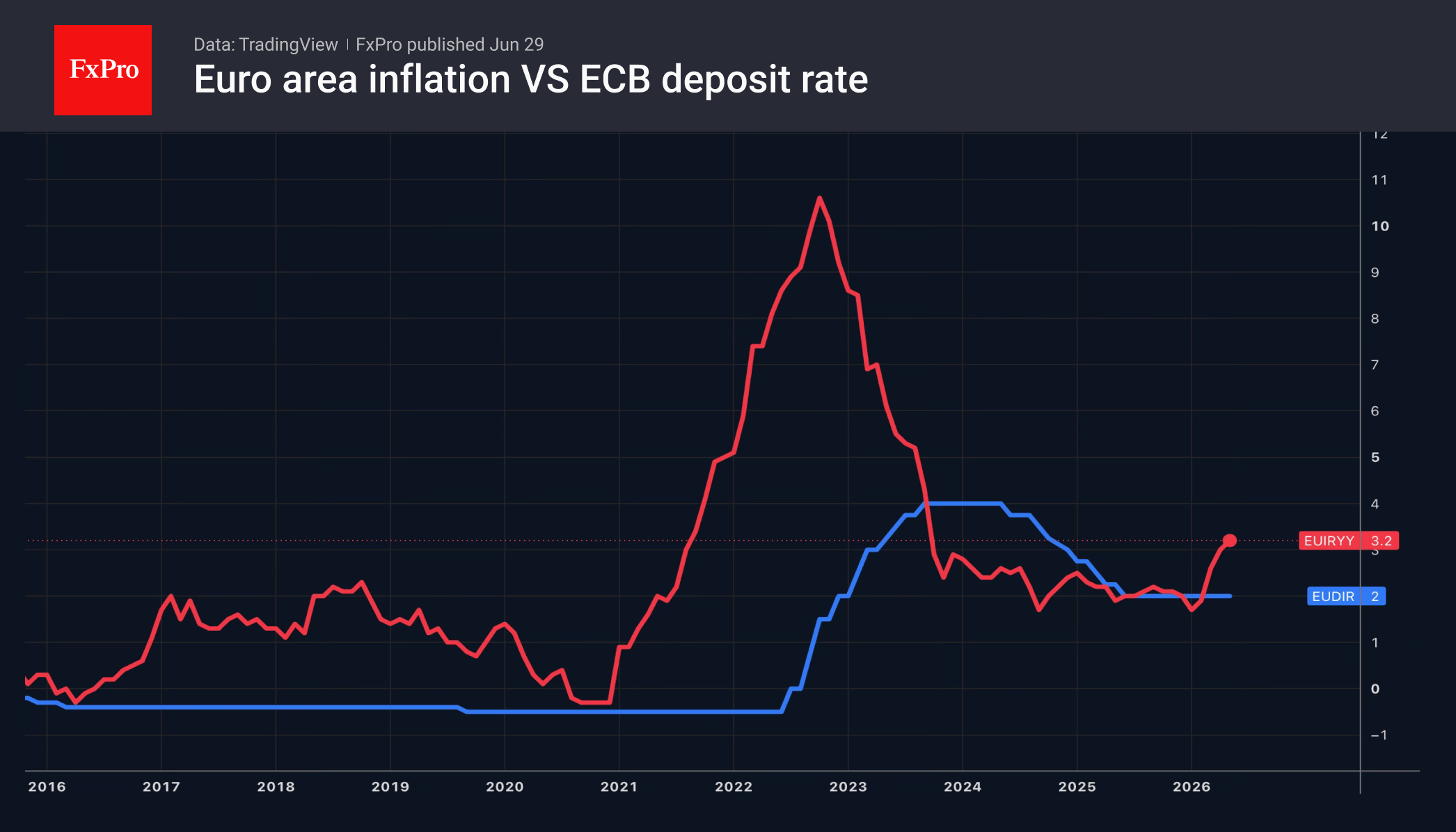 The dollar: geopolitics back in the picture