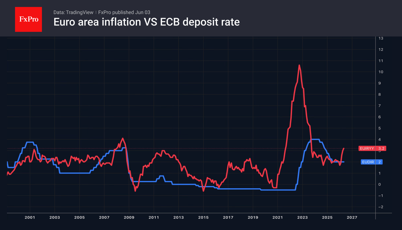 The Forex market sceptical about a swift deal