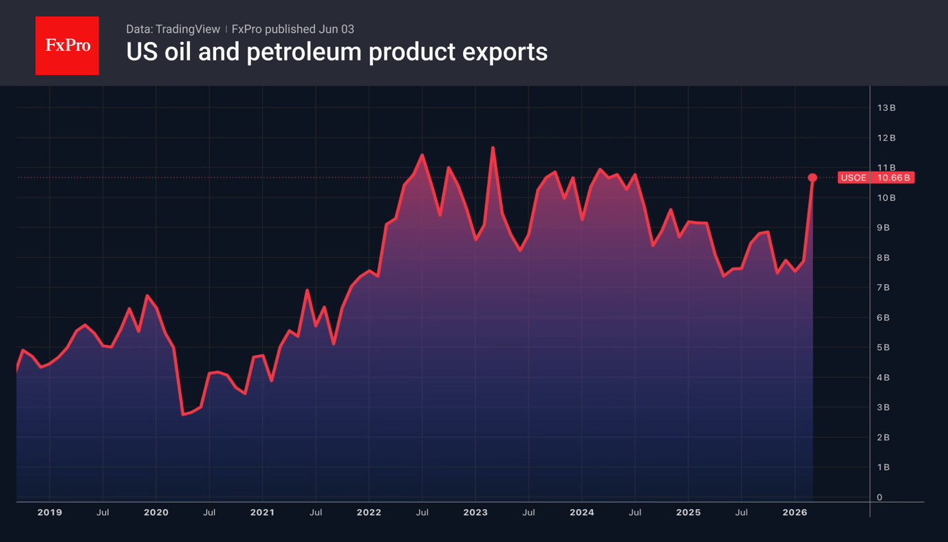 Oil prices are rising amid fears of further escalation