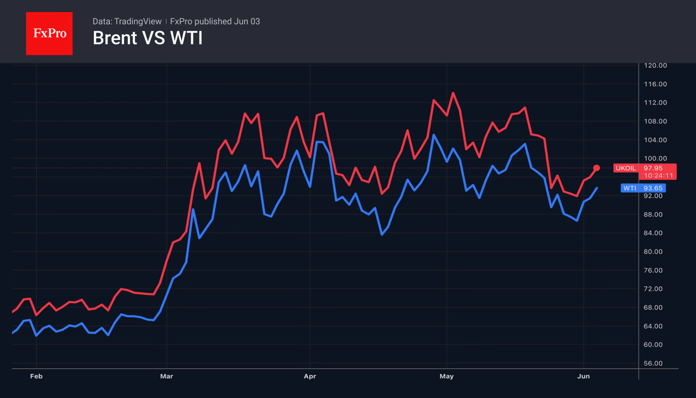 Fig. 2. Price trends for Brent and WTI crude oil since February.