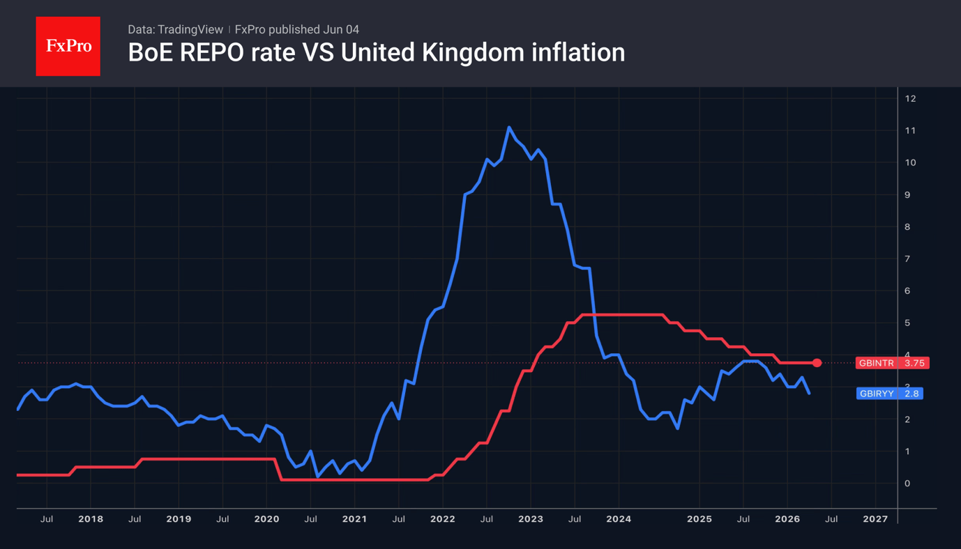 The Pound: heading towards 1.31 or 1.37?