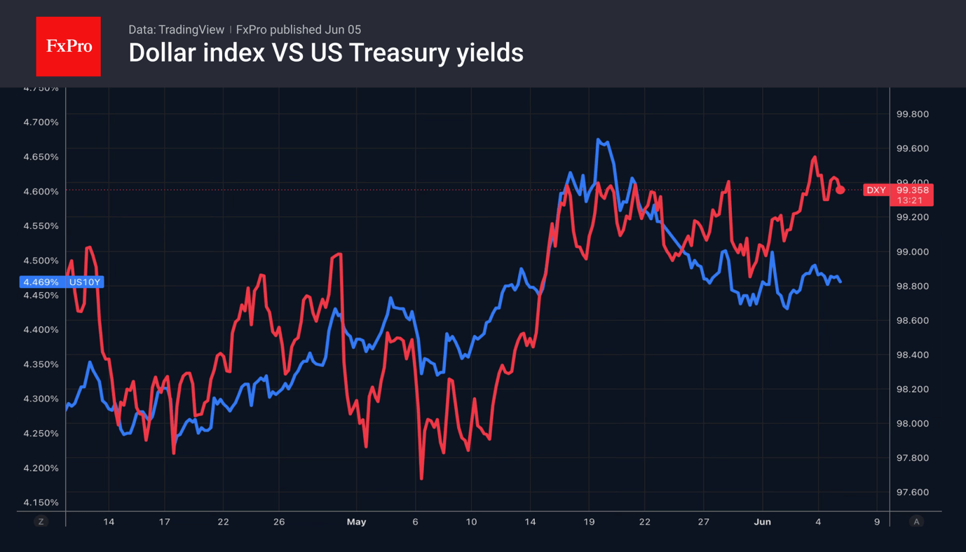 The Dollar: Is history repeating itself?