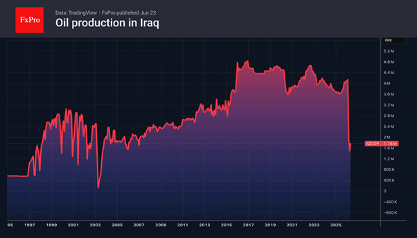 Brent: How long will it take to reach $70?