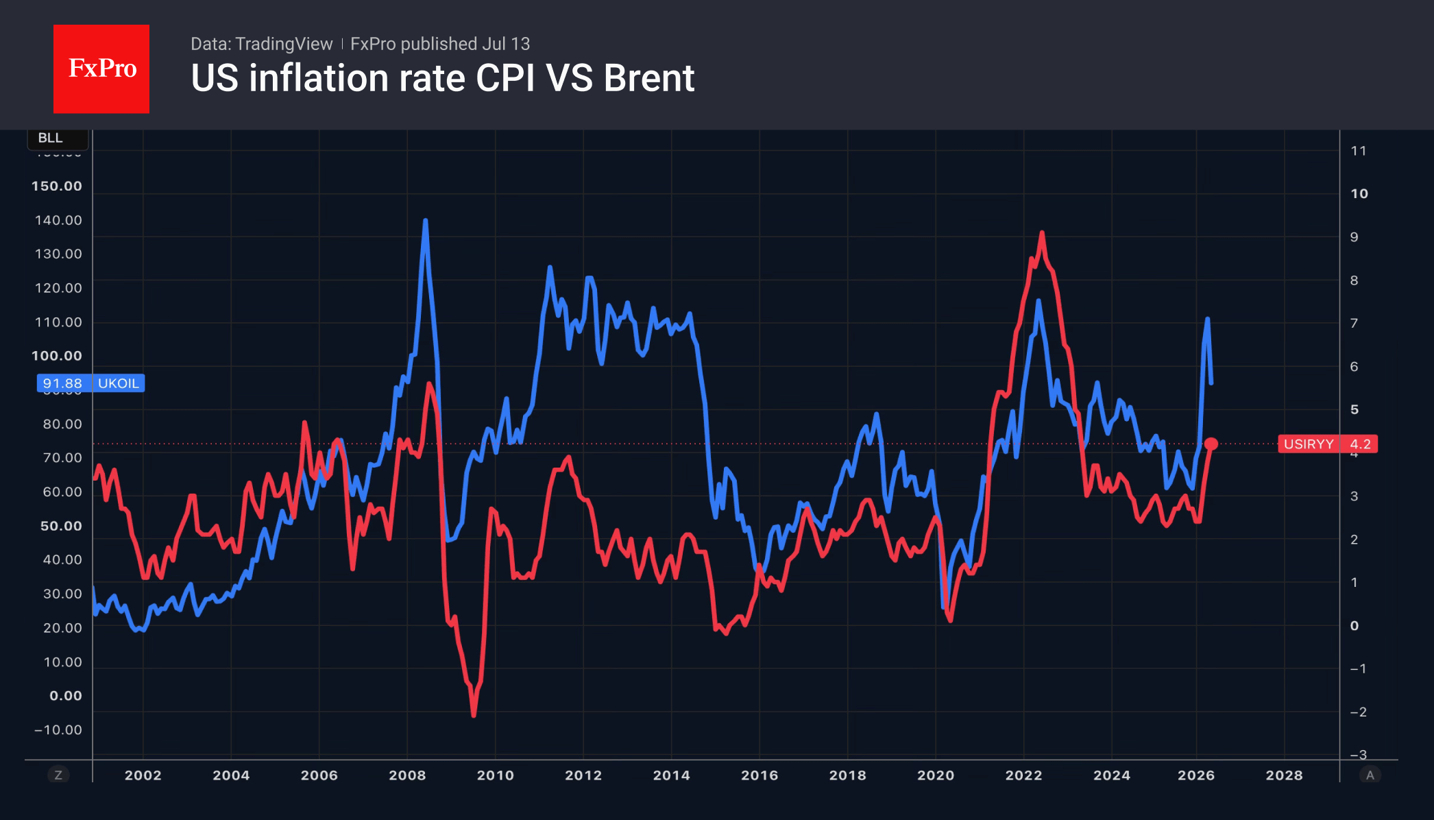 The dollar: Will the CPI and Warsh decide everything this week?
