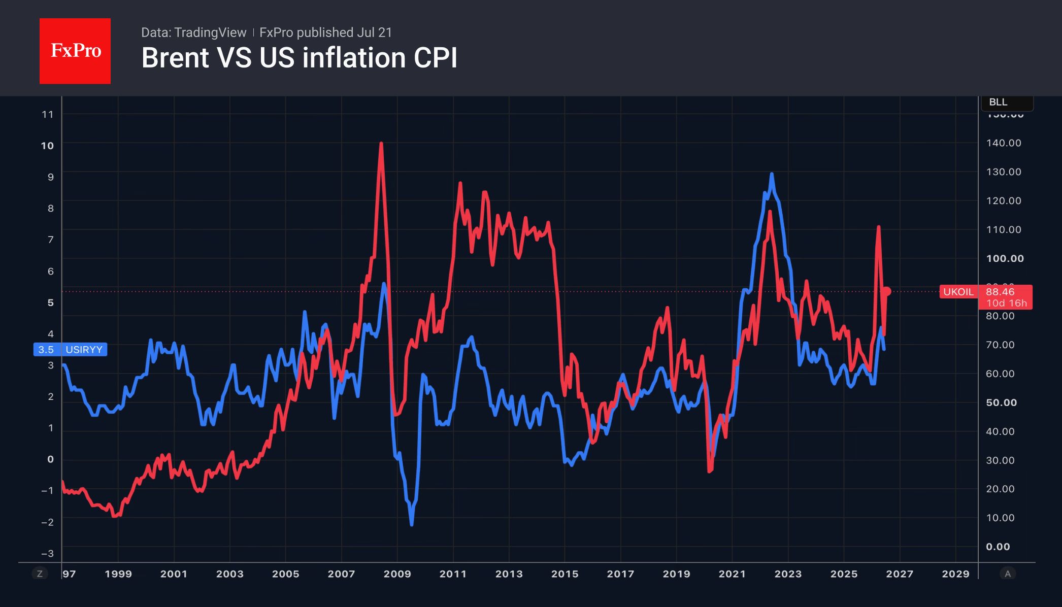 Crude Oil: no room for error