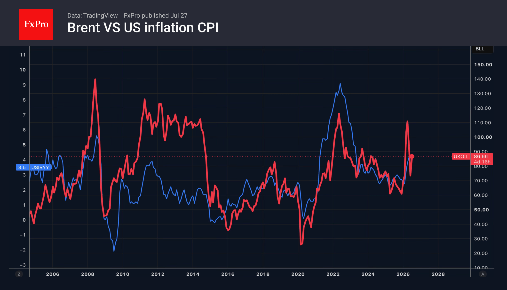 De-escalation undermines the greenback