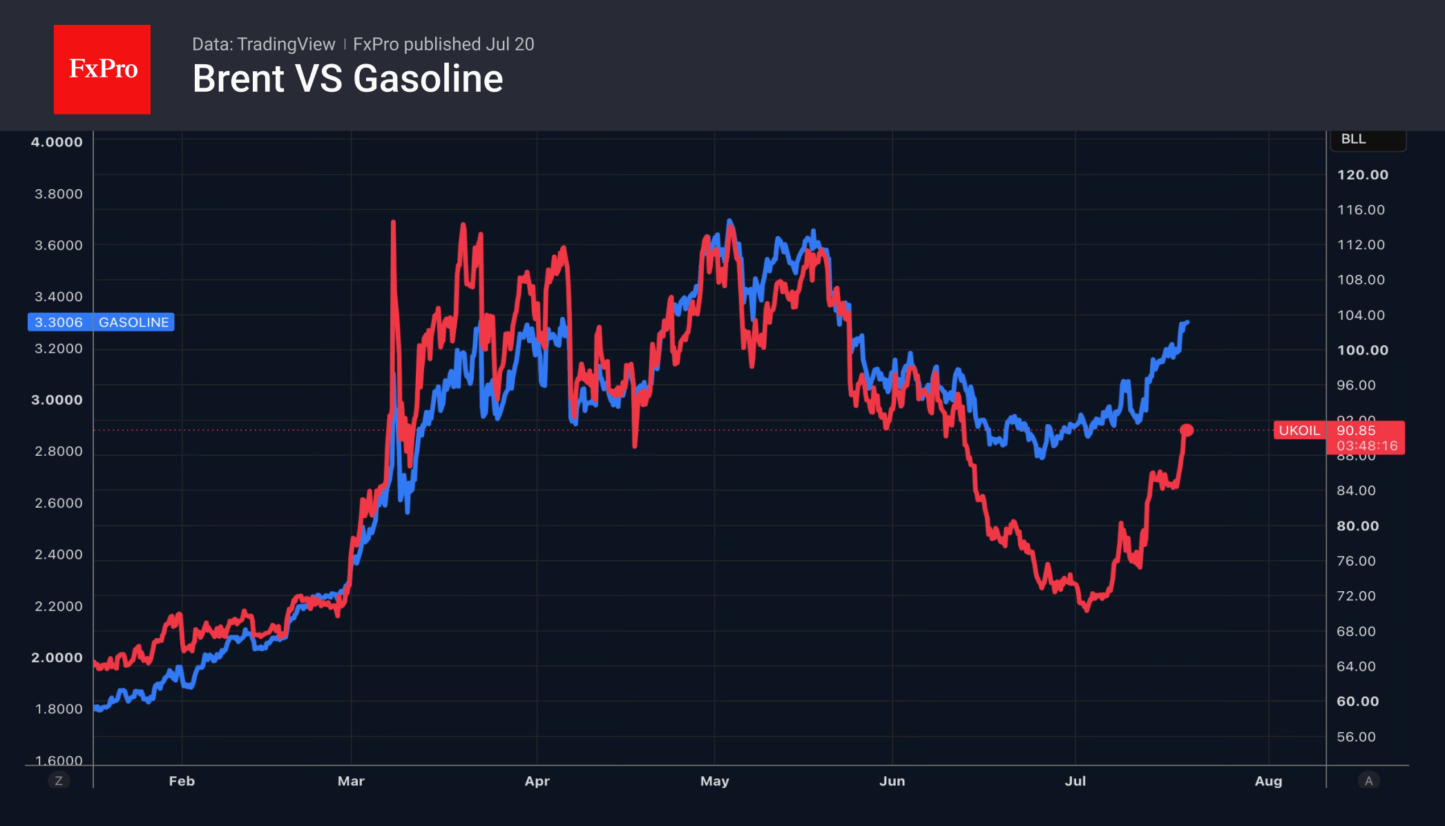 Forex: the dollar’s rivals are not resting on their laurels