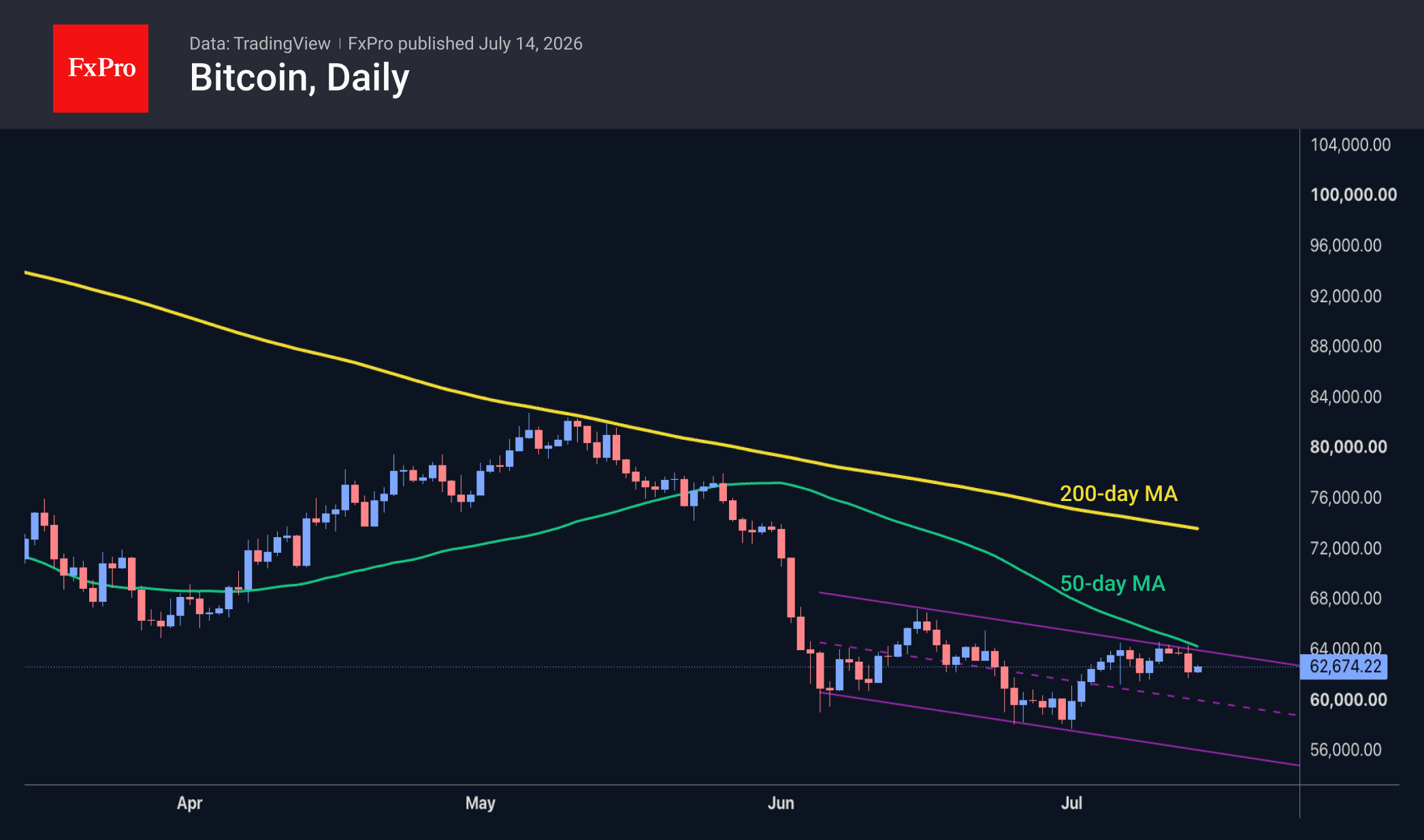 Ethereum is showing resilience, but a key test at $1,850 lies ahead