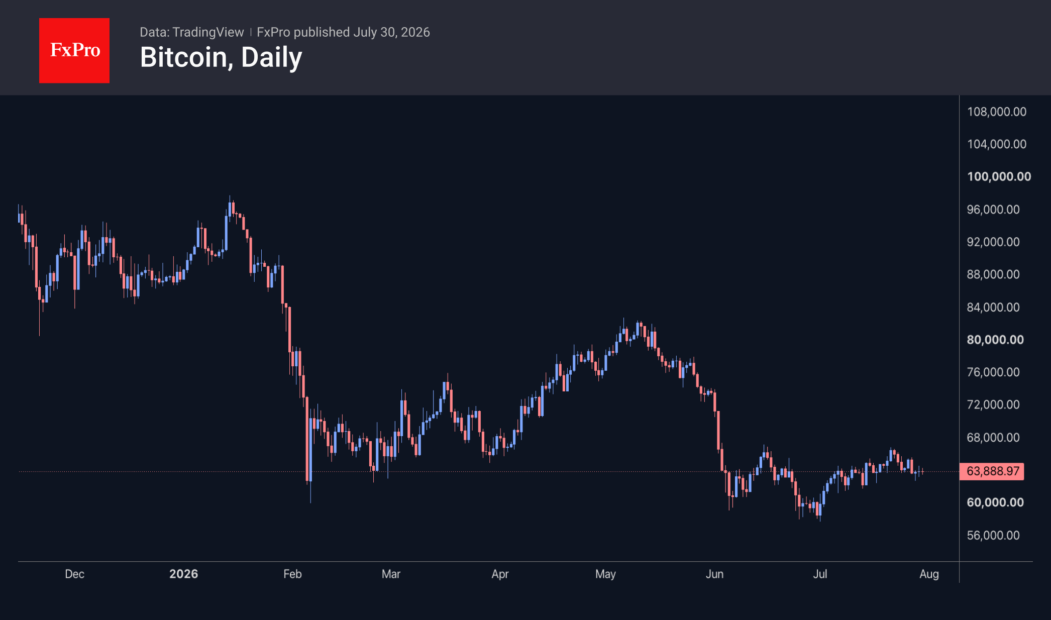 The crypto market holds its ground despite the stock market slump