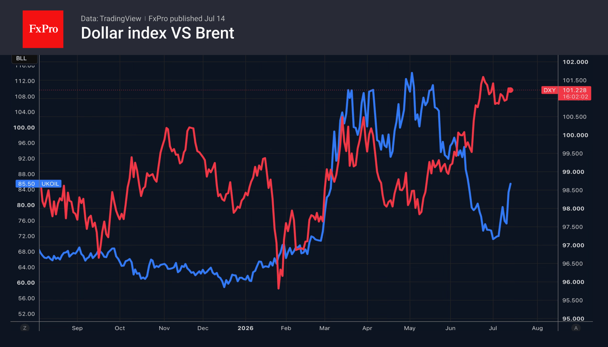 Gold: the edge of the precipice is drawing ever closer