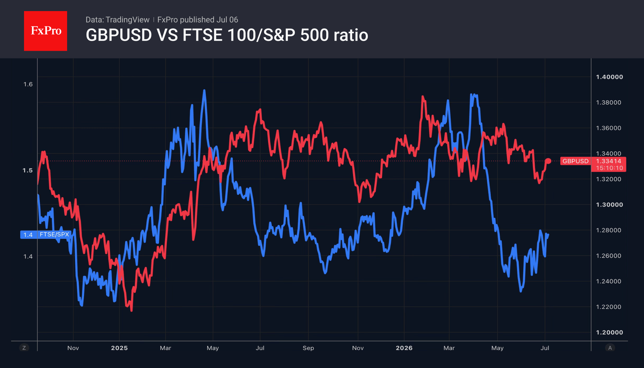 The pound: politics comes to the rescue