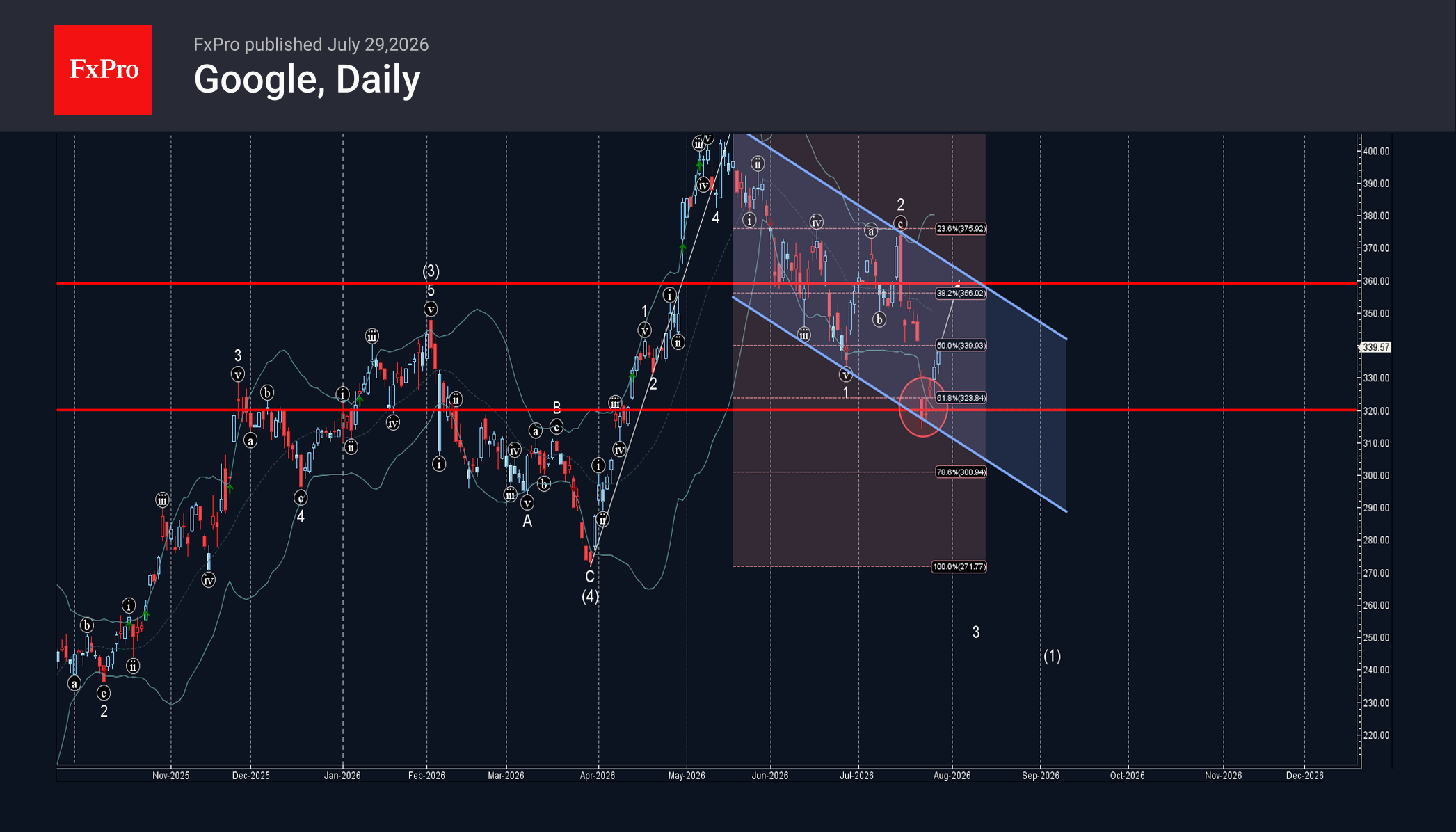 Google Wave Analysis – 29 July 2026