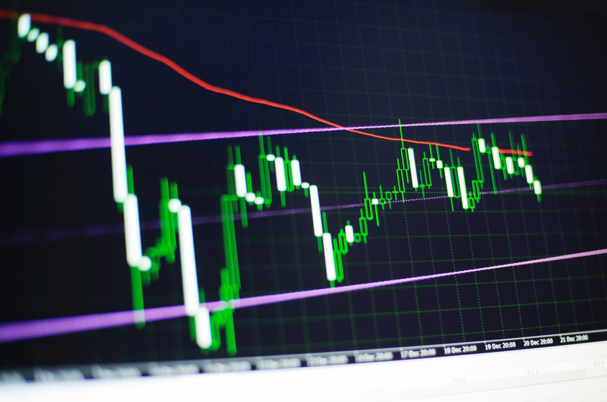 How to read forex charts
