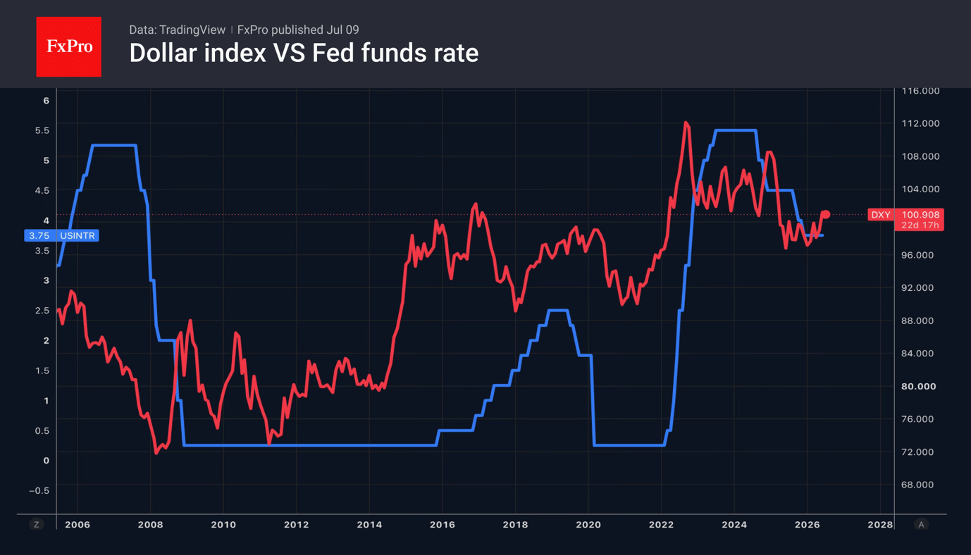 The euro: interest rates won’t do the trick alone