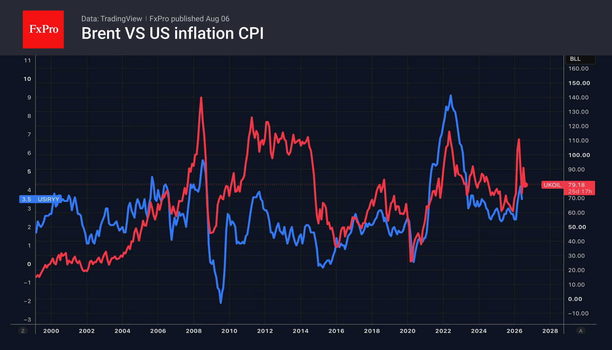 How will the yen defend its gains?