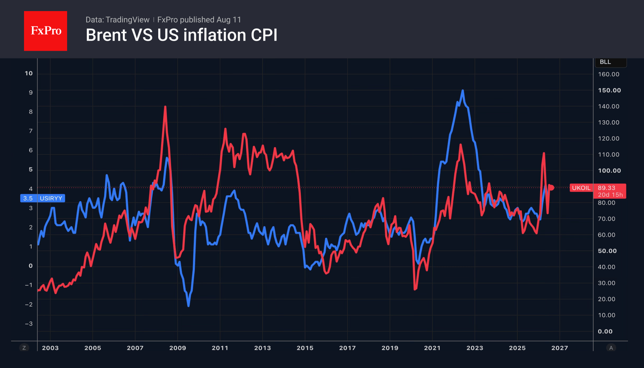 Brent is following a path of demands rather than commitments