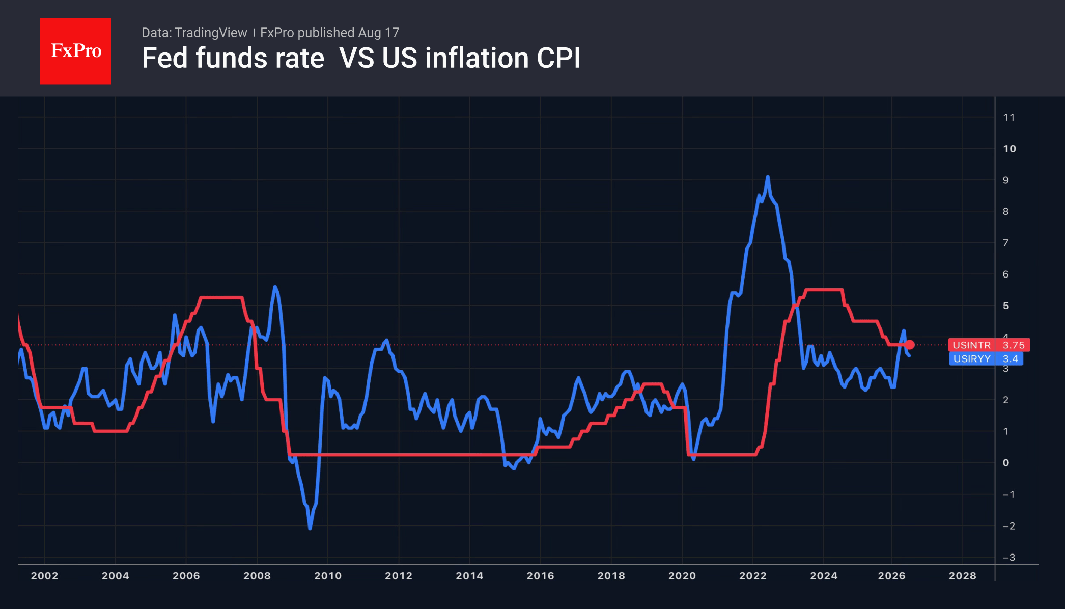 The yen: has the trend finally been broken?