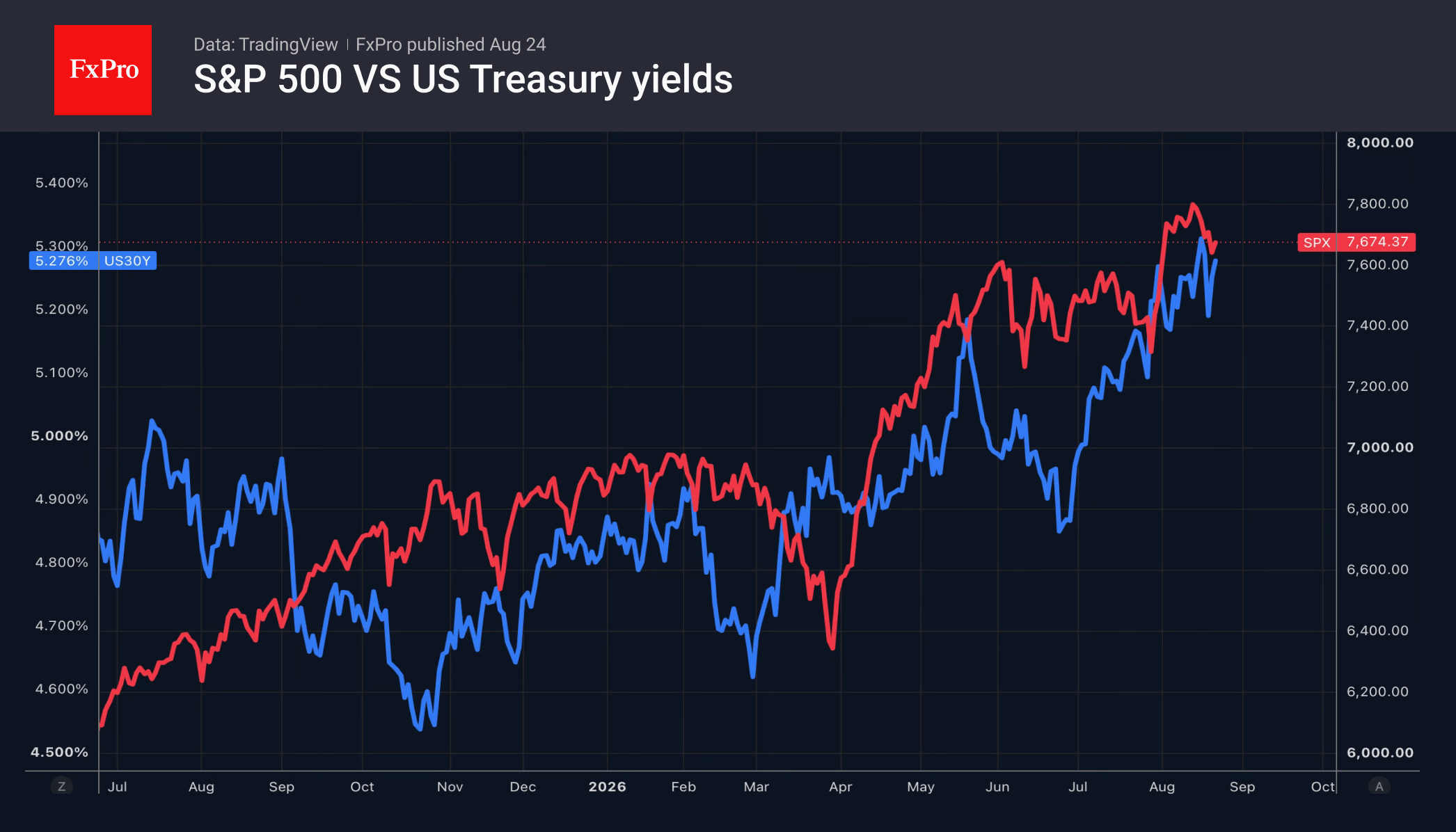 Stock market: Will money flow into Europe?