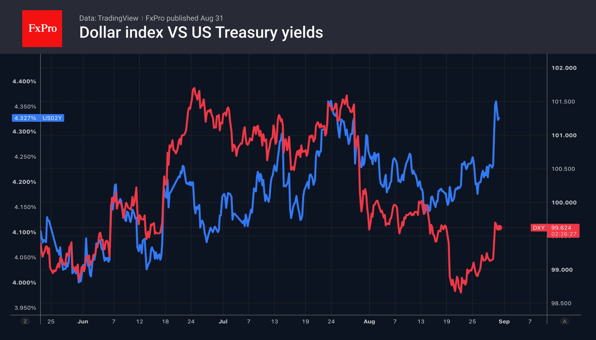 USDJPY breaks 160 as Warsh turns up heat