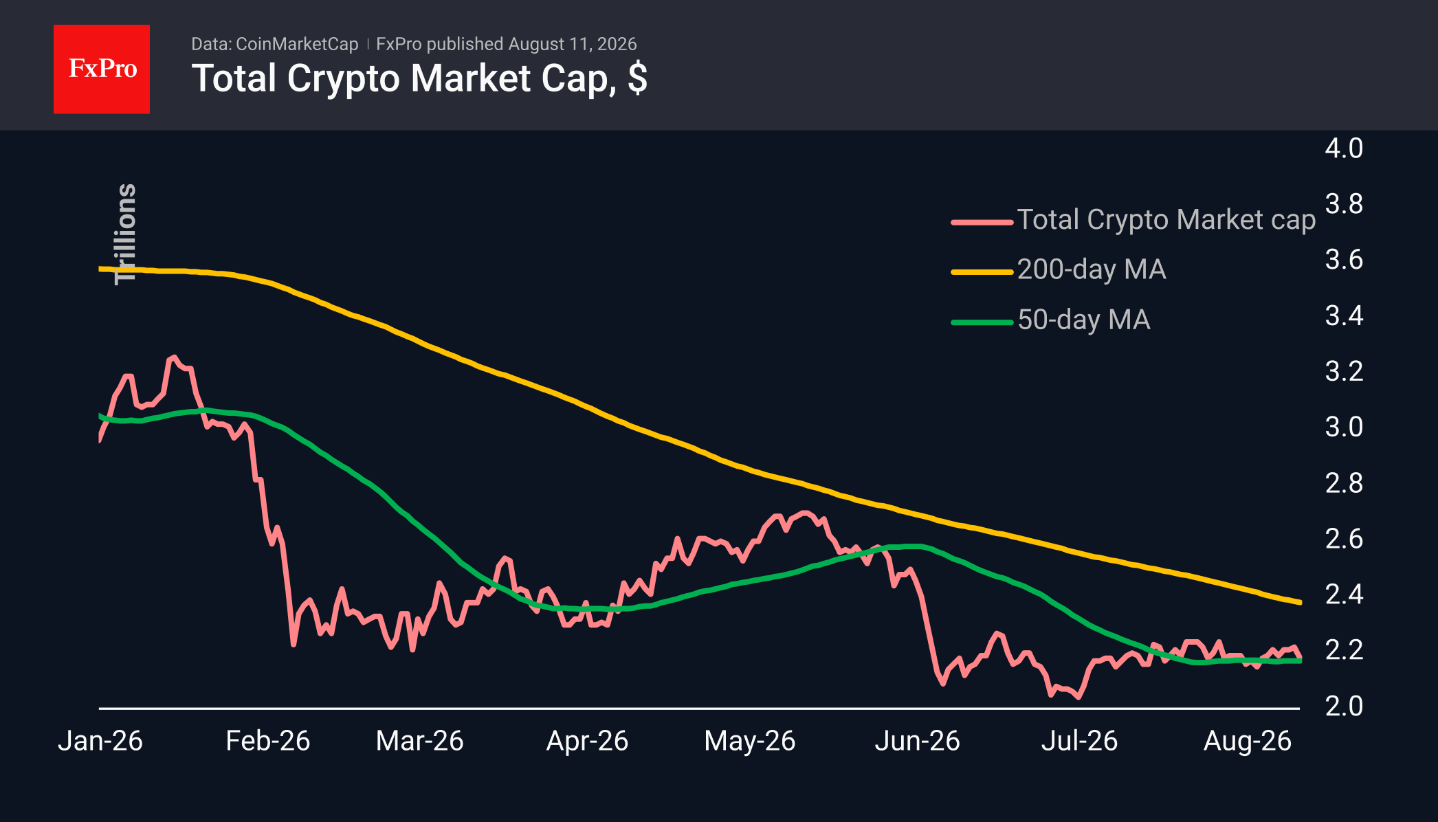 Corporations are returning Bitcoin to the retail investors