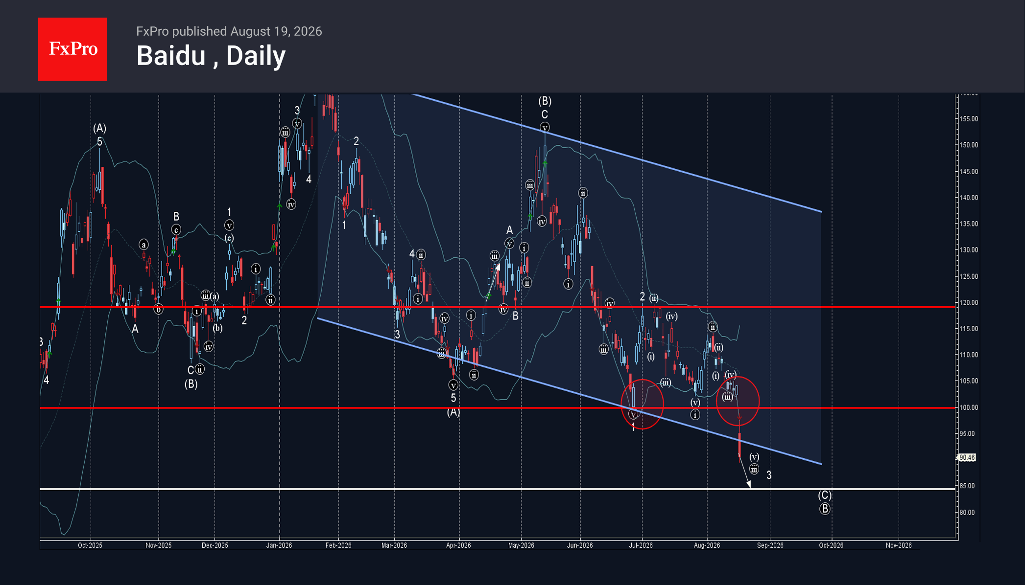 Baidu Wave Analysis – 19 August 2026