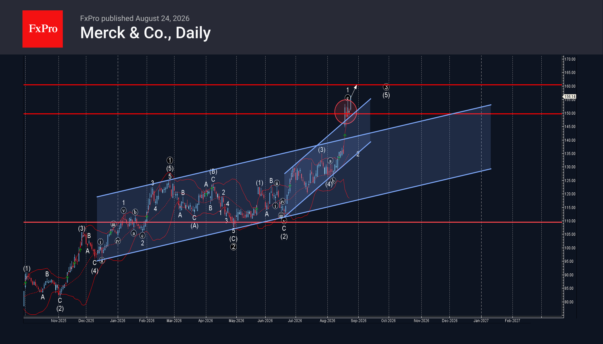 Merck Wave Analysis – 25 August 2026