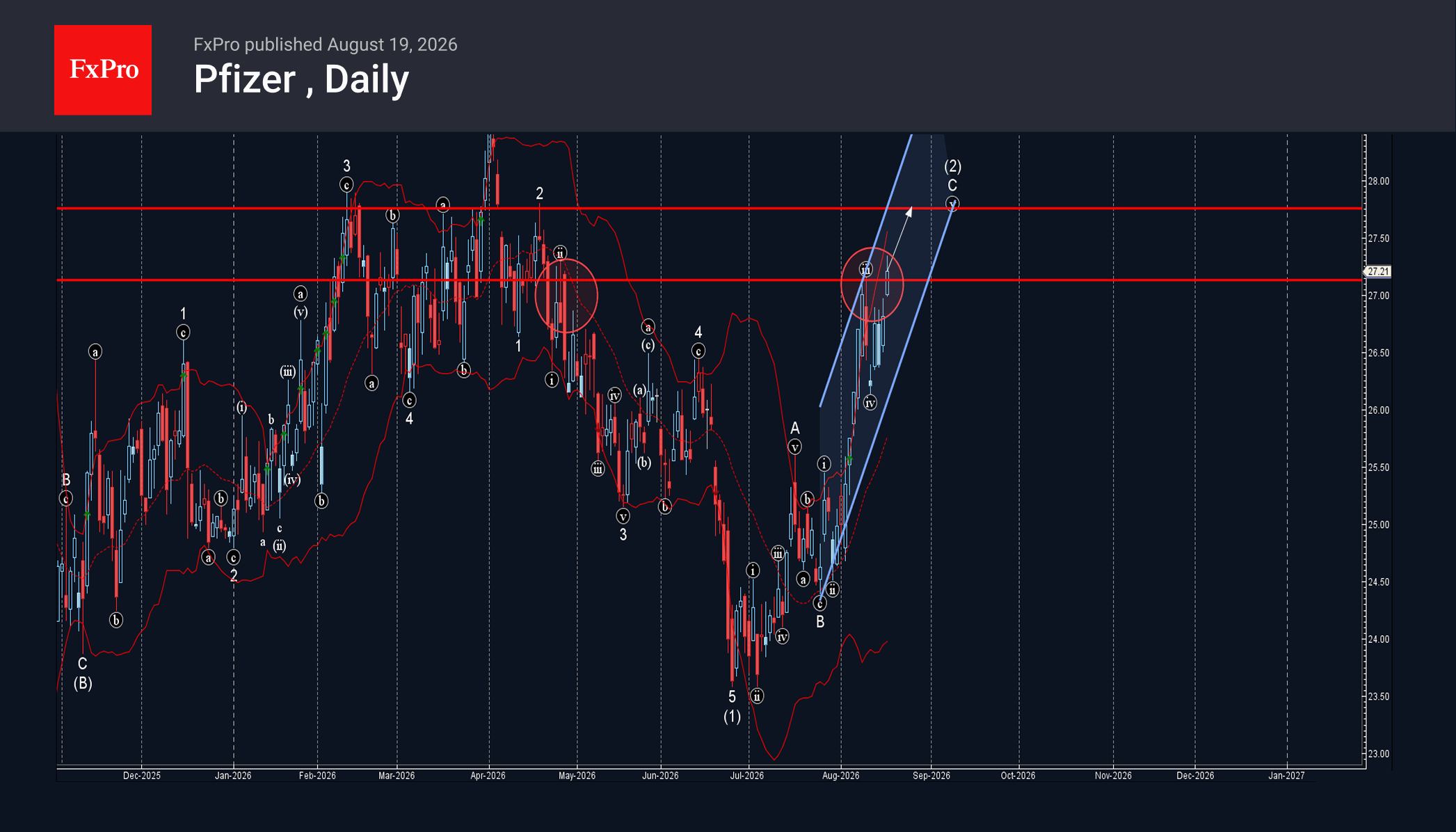 Pfizer Wave Analysis – 19 August 2026