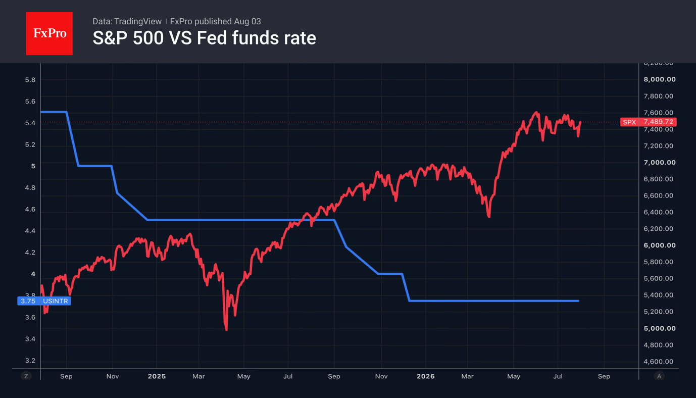The S&P 500 is churning under the surface
