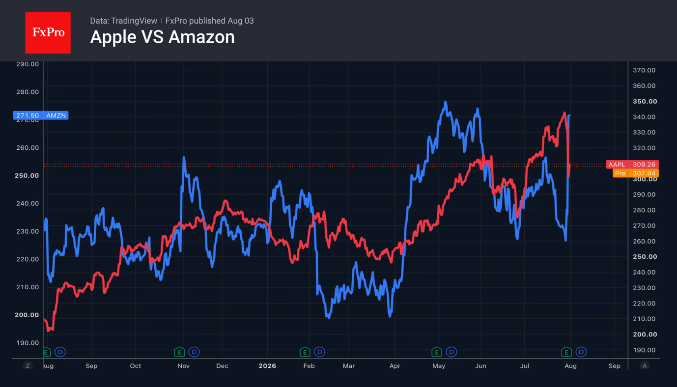 The S&P 500 is churning under the surface