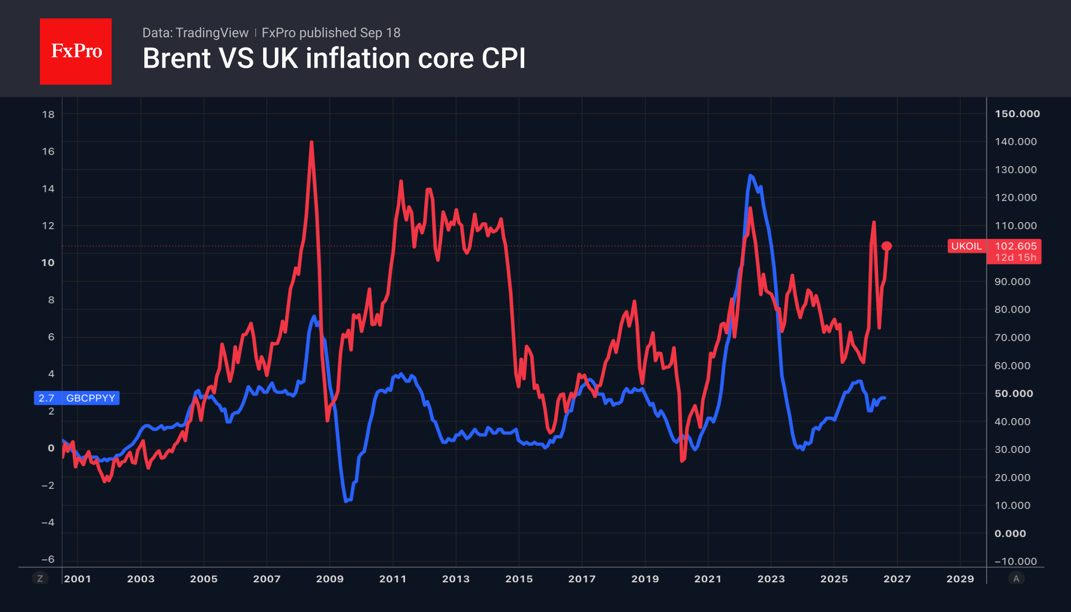 FX punishes indecision
