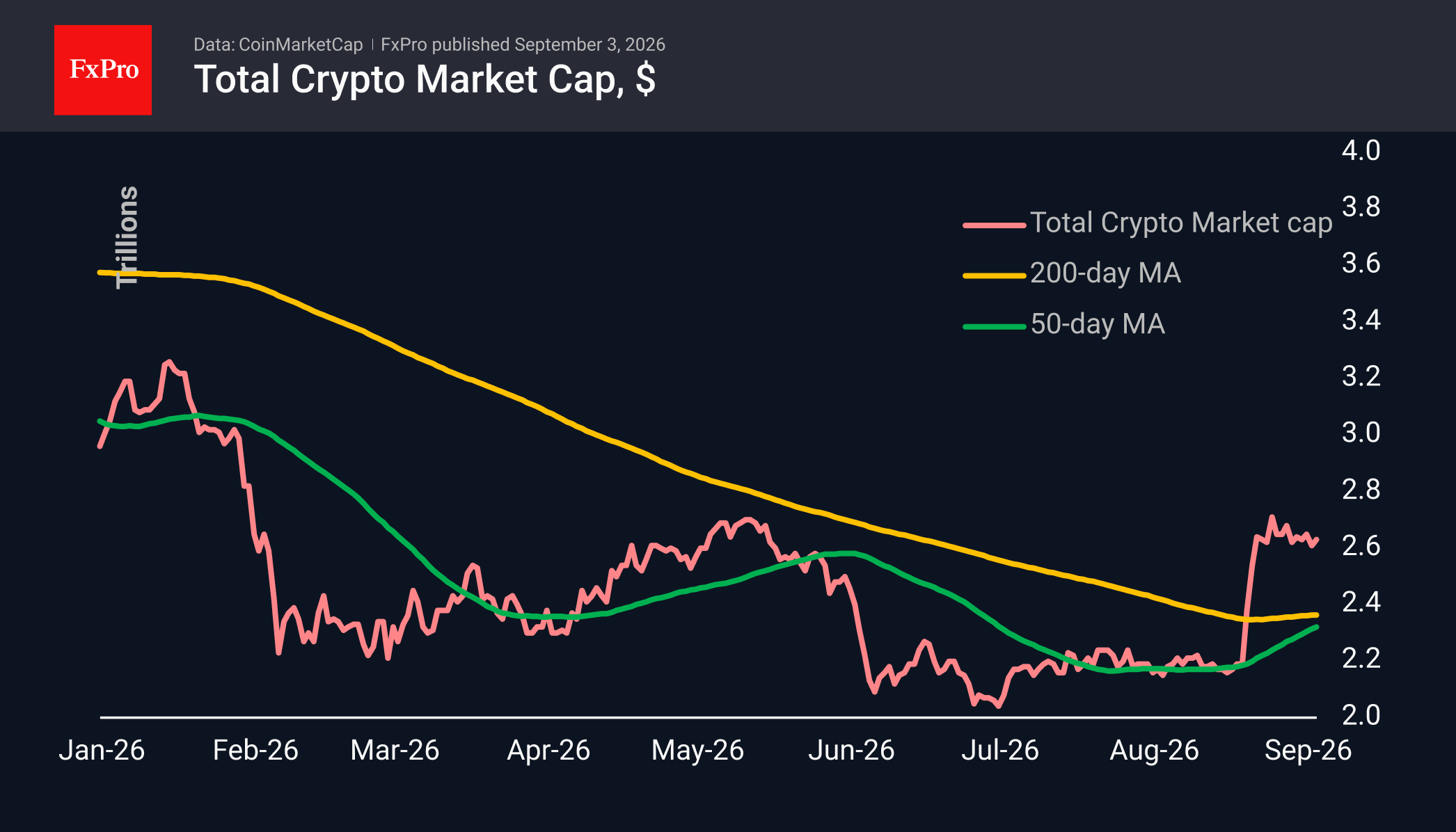 Bullish crypto consolidation