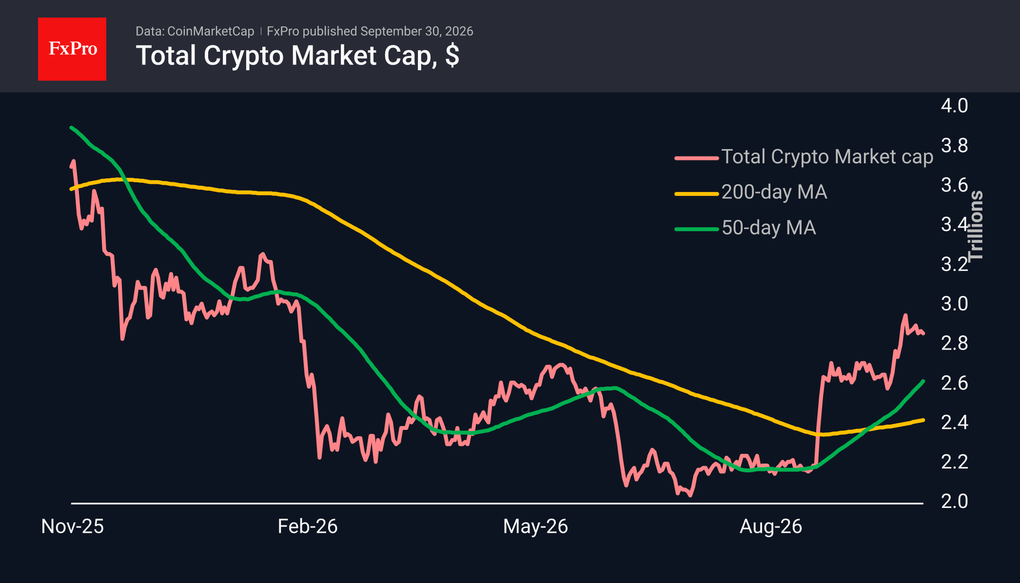 Crypto heavyweights pull back as altcoins rotate