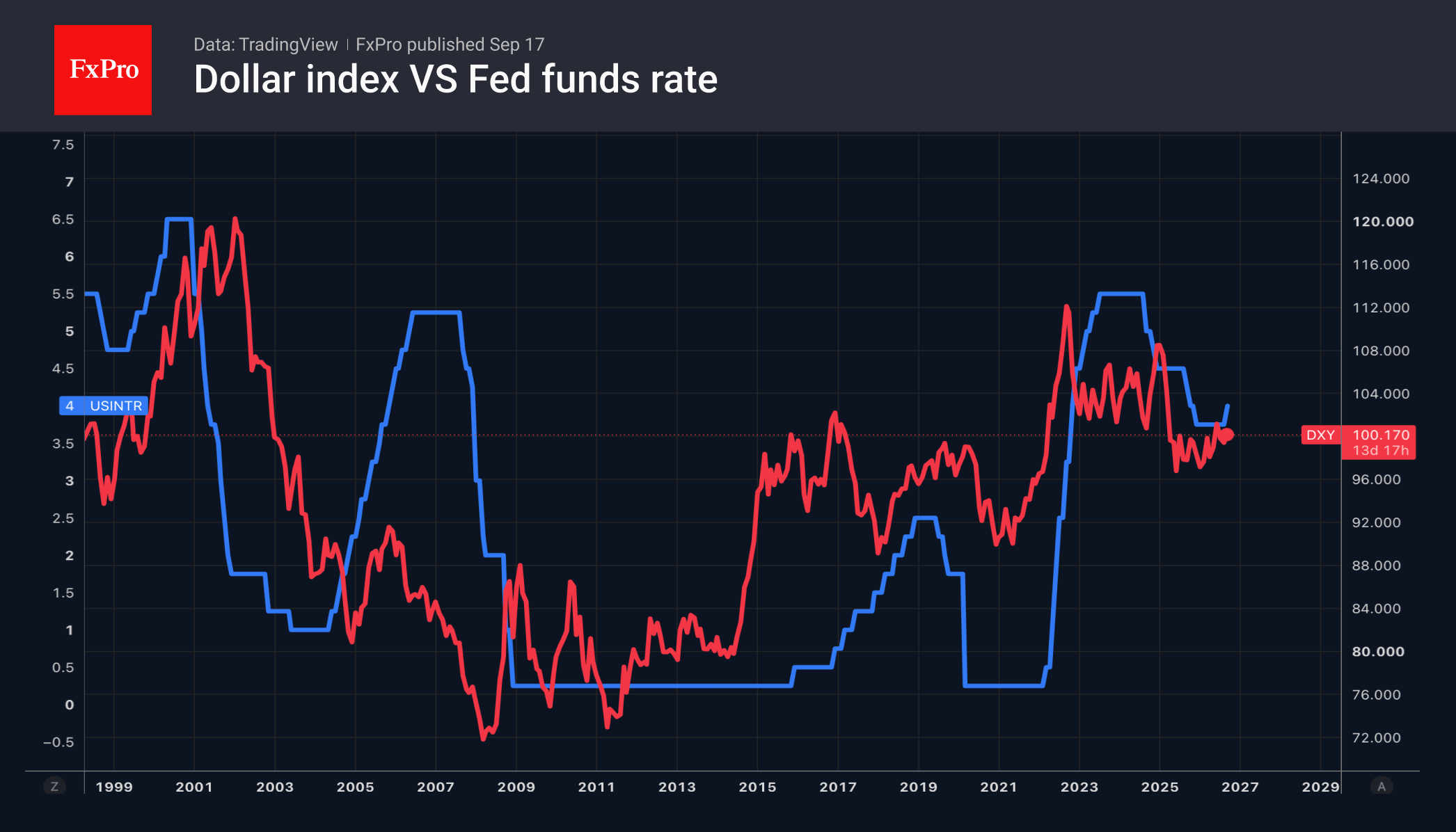 The Fed surprised with its determination to hike; will the BoE do the same?