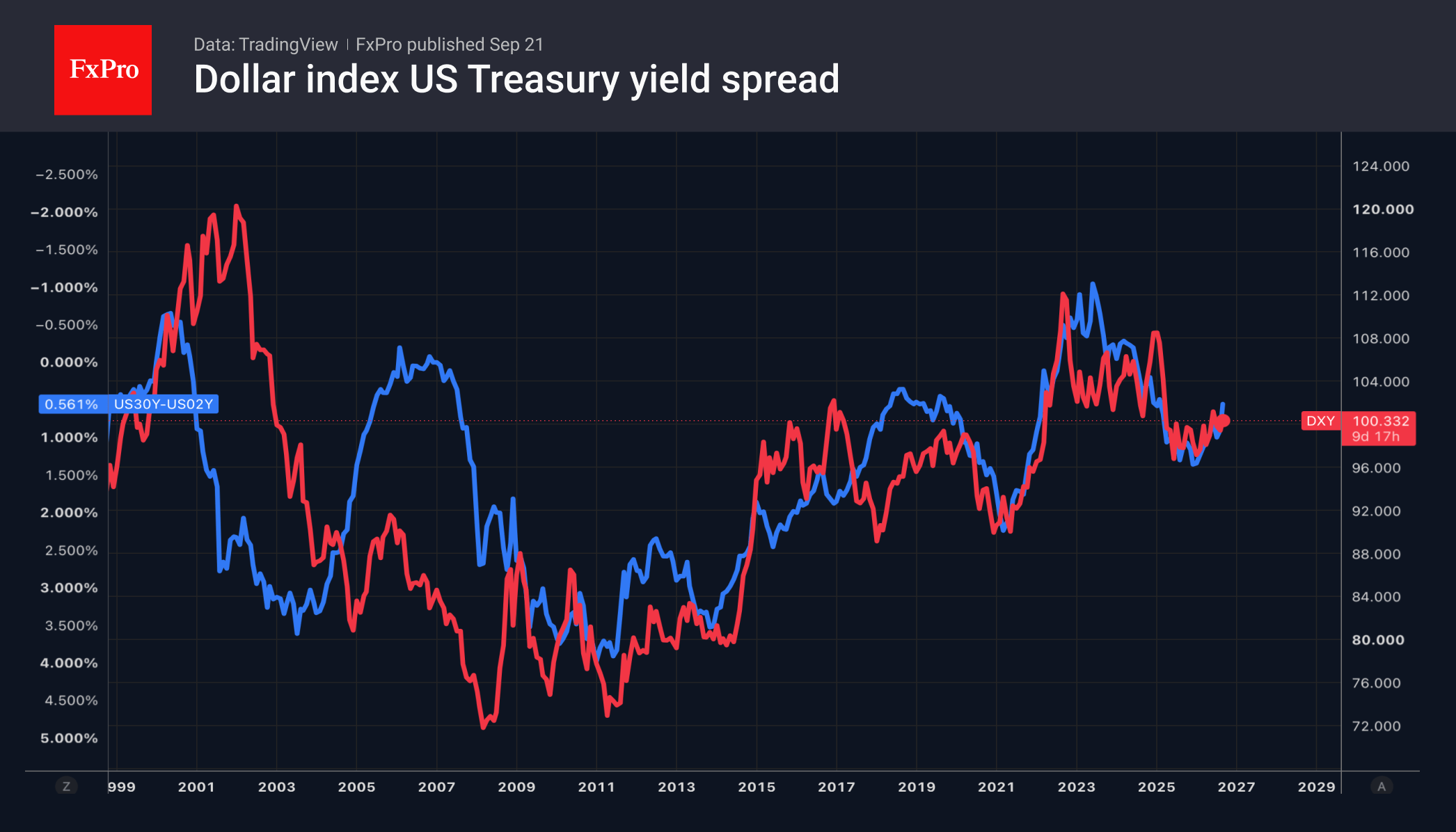 The euro is finding its footing