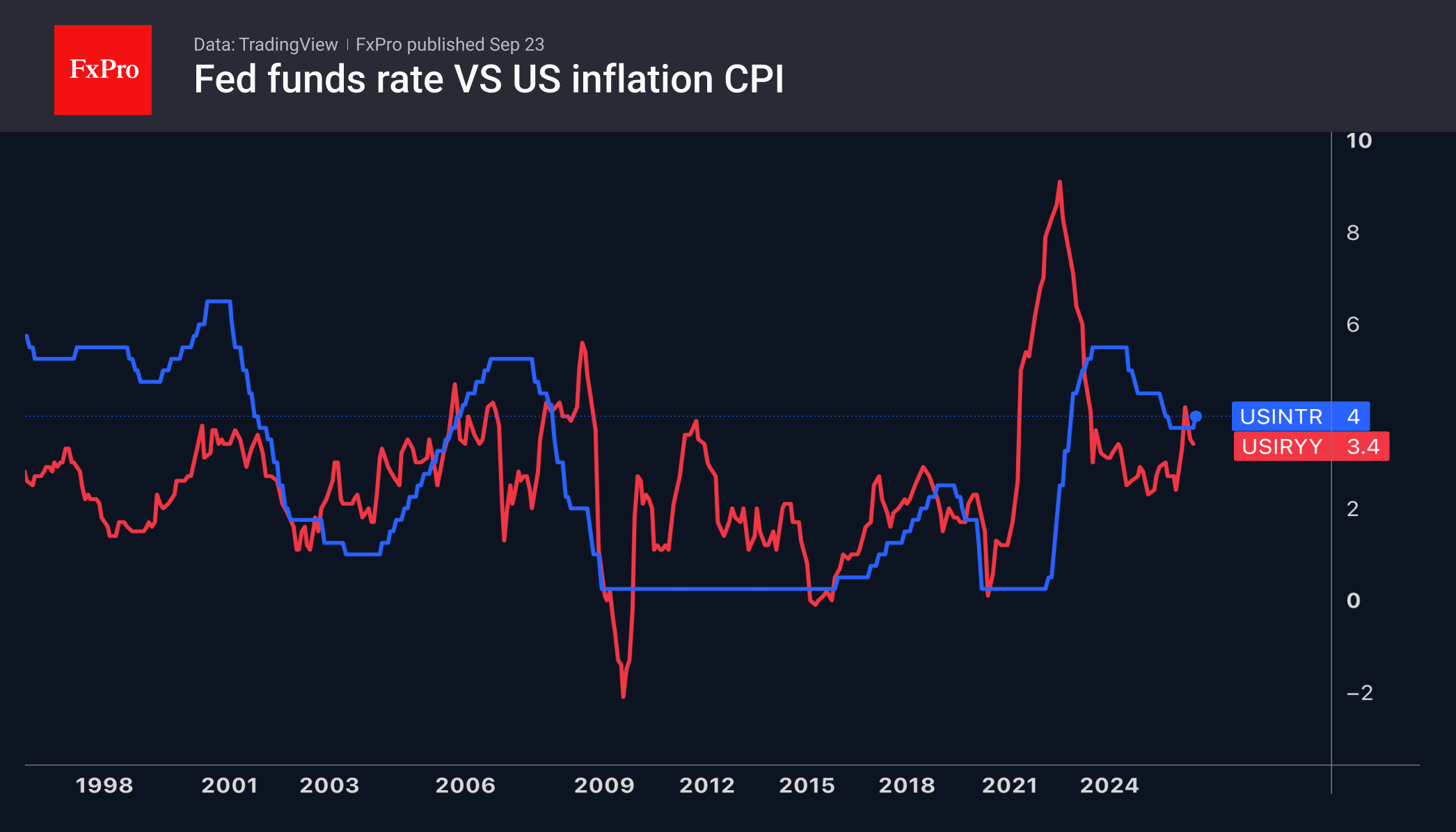 Politics is dragging European currencies down