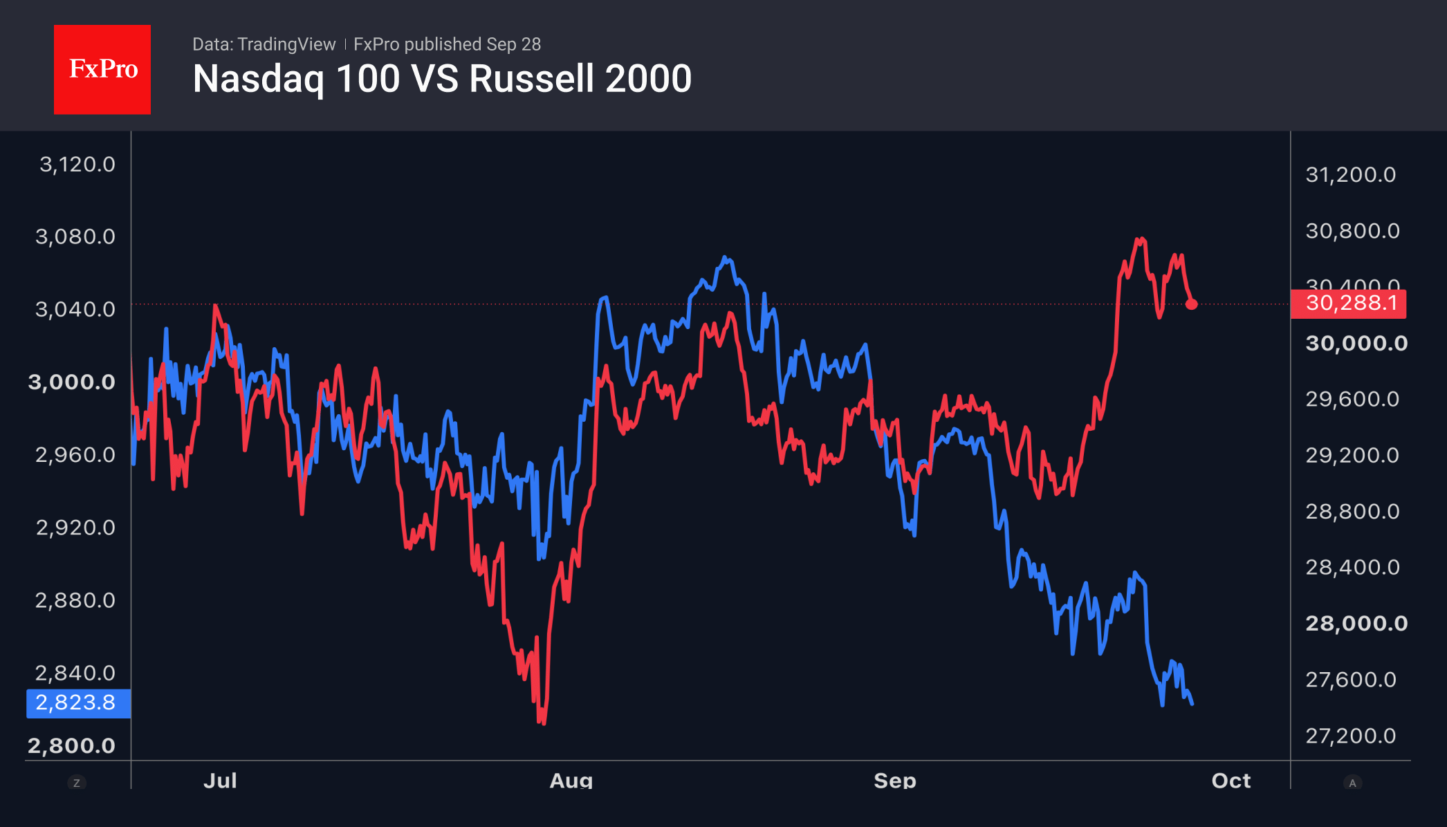 A strong economy shields shares from the Fed 