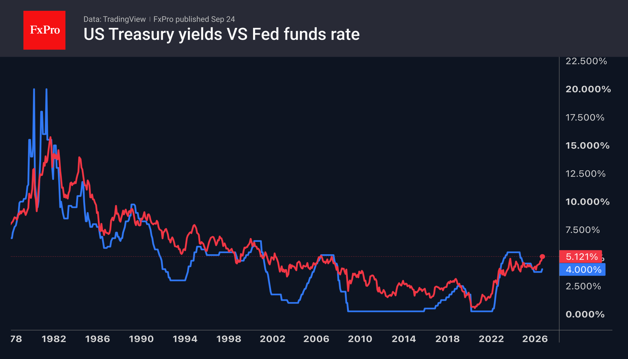 The dollar’s strengthening calls for a strong hand