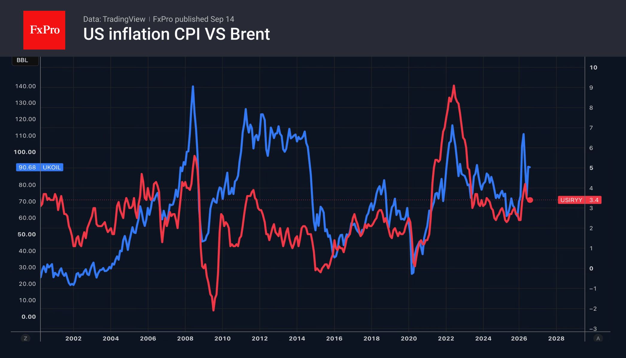 The Fed is about to start a new tightening cycle