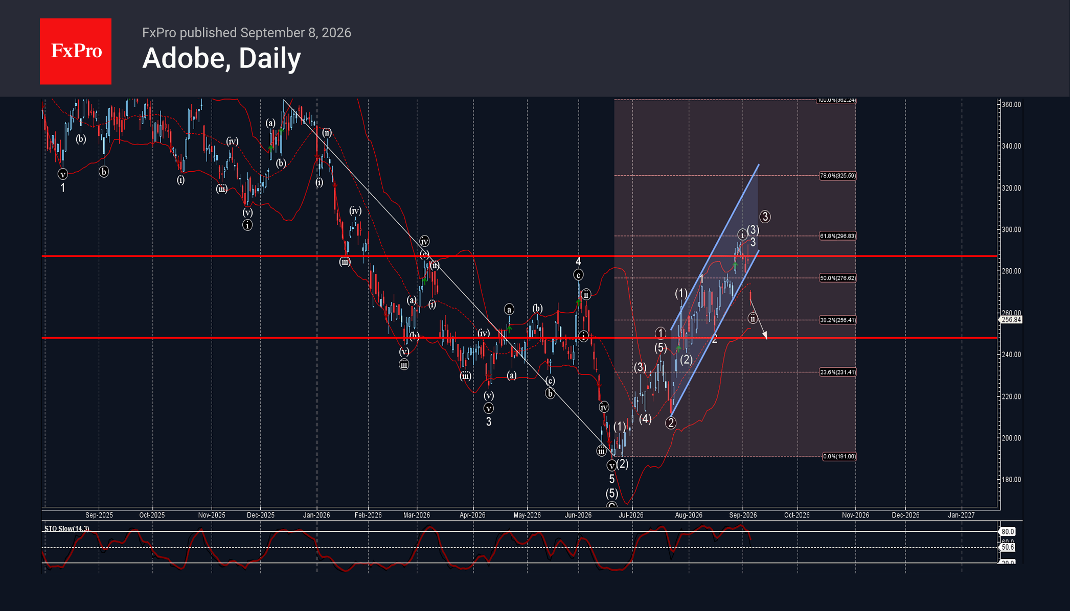 Adobe Wave Analysis – 9 September 2026
