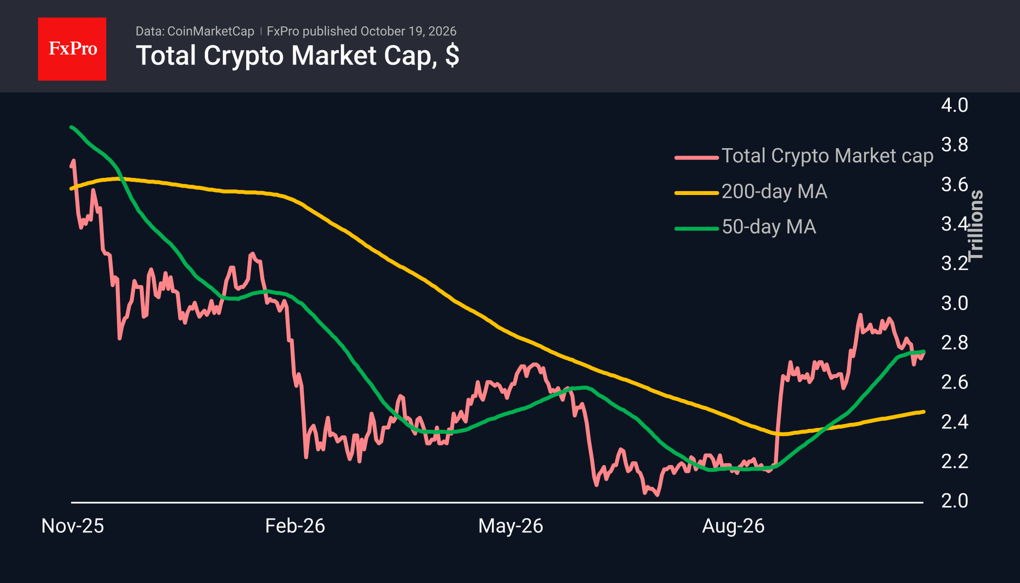 Crypto: bulls count on seasonality