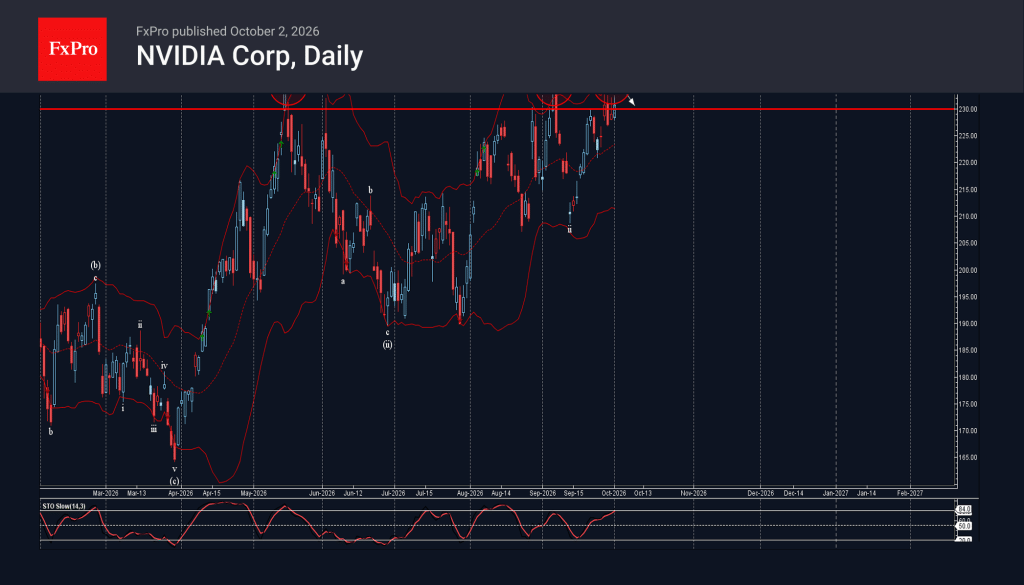 Waveguide Analysis Forex - NVIDIA Wave Analysis – 2 October 2026 | Technical analysis ...