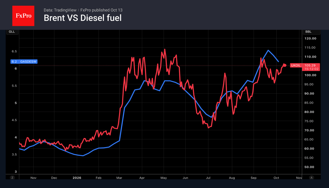 Brent shows no sign of retreating