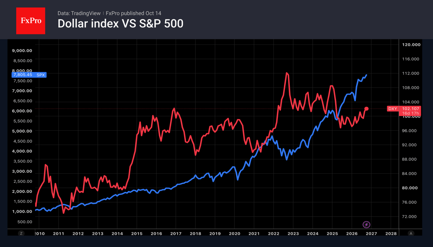 The Fed is not in a rush to hike