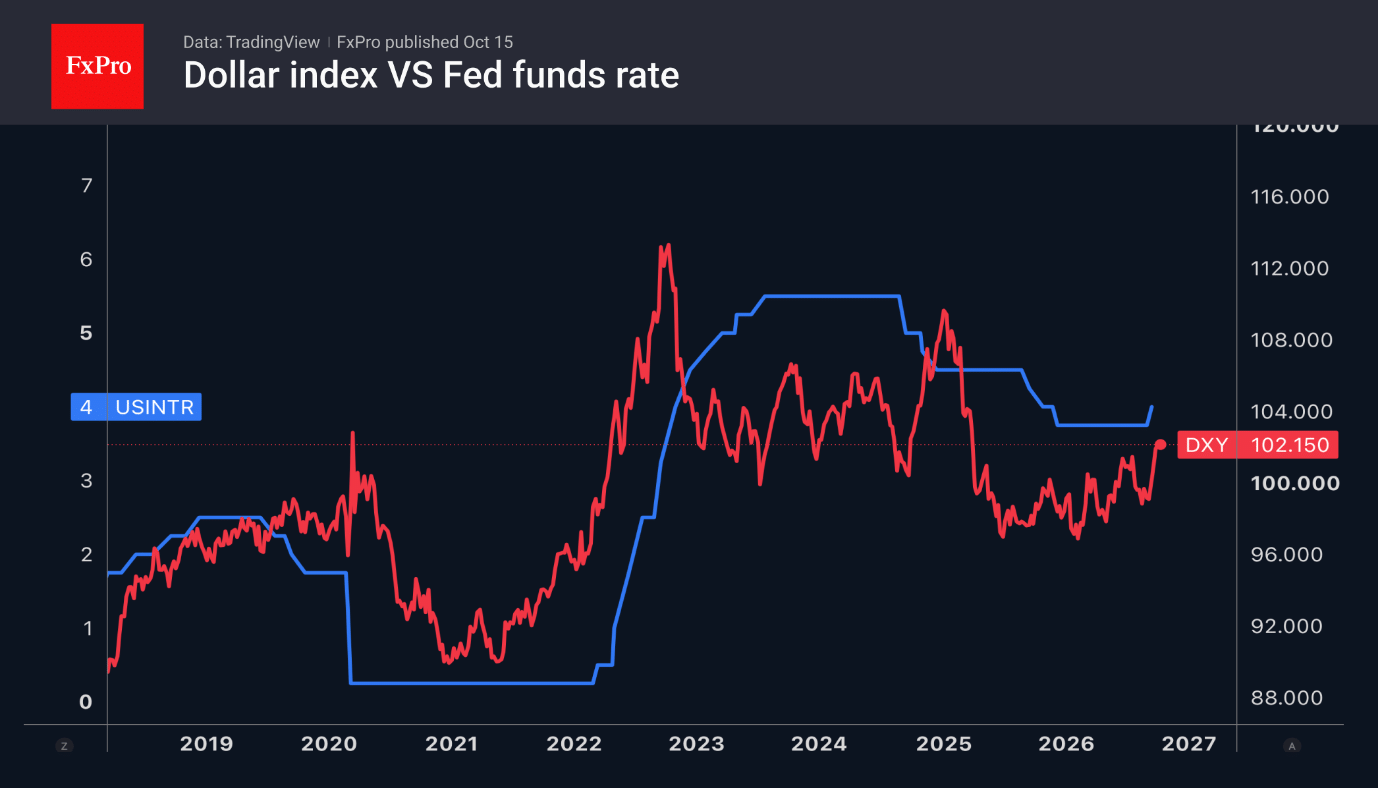 The yen seized the moment