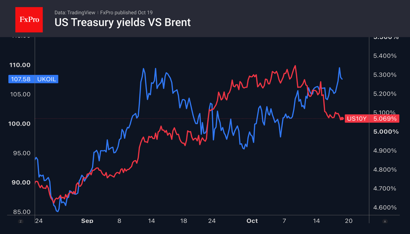The pound is capitalising on expectations