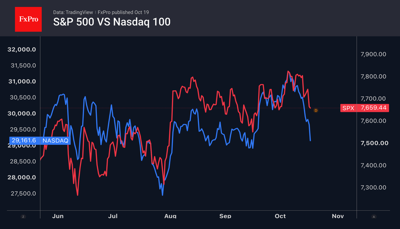 The S&P 500 is on a dangerous path