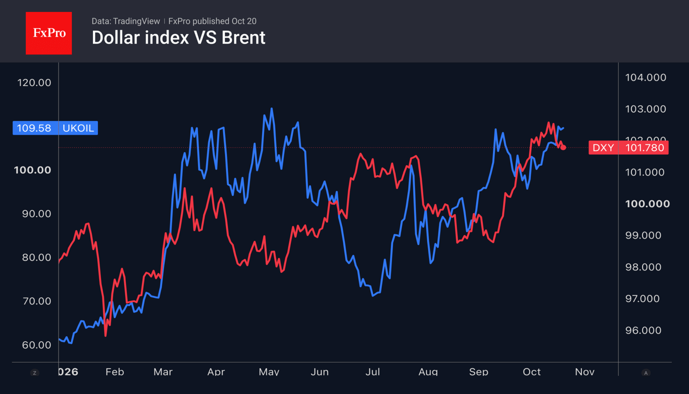 Even Brent can’t heal the dollar now