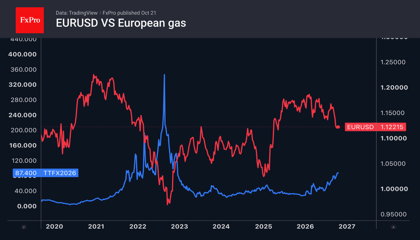 EURUSD has a chance for a countermove