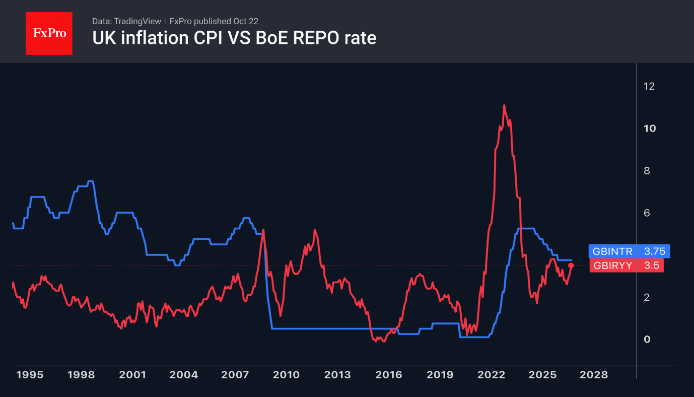 Fig. 2. Inflation in the UK and the Bank of England’s base rate.