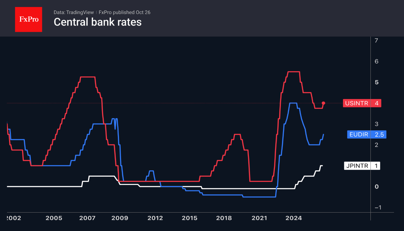 Central banks are in no hurry